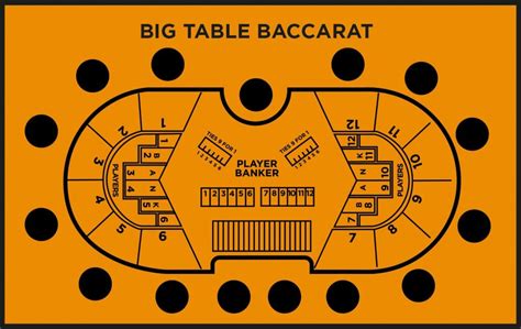 casino baccarat table layout|Baccarat Rules .